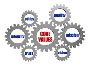 Words related to Core Values